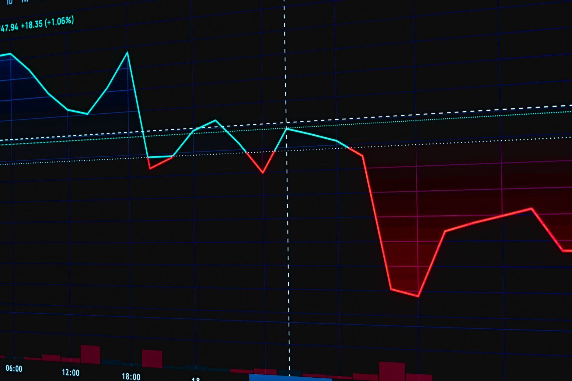 Traders on the floor of an options exchange watching volatile stock price screens